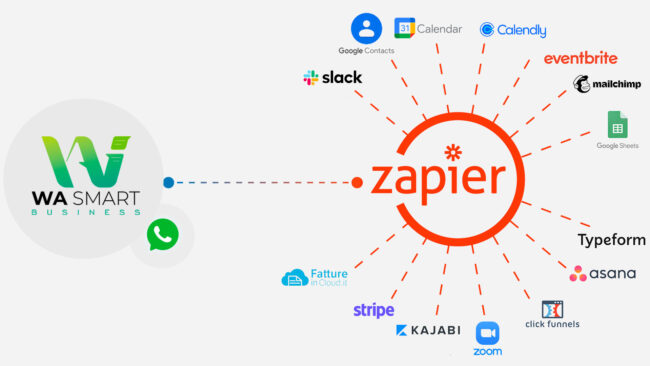 Integrazione Zapier WA Smart Business